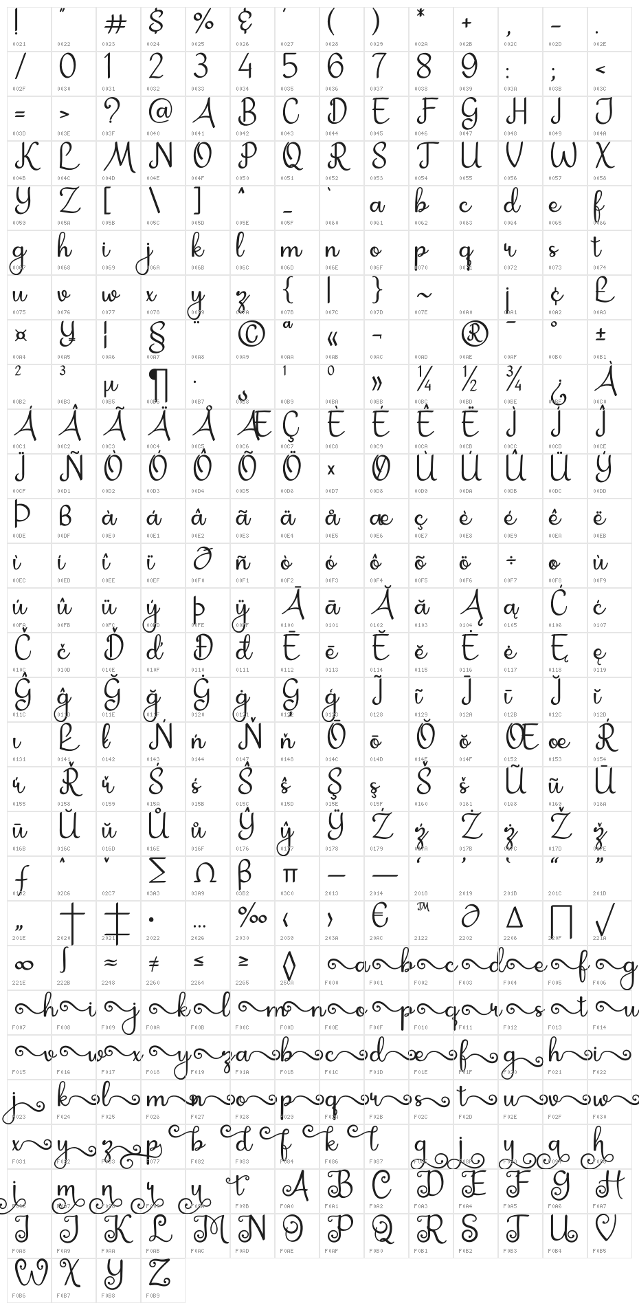 Kayla Katrina Character Map