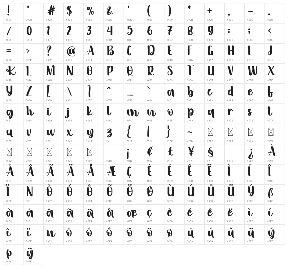 Kayla Story Character Map