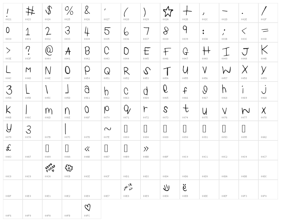 KaylaHand Character Map