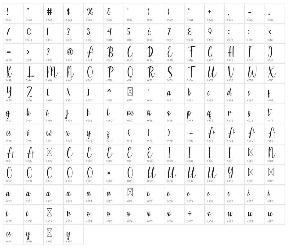 Kayladelifa Character Map