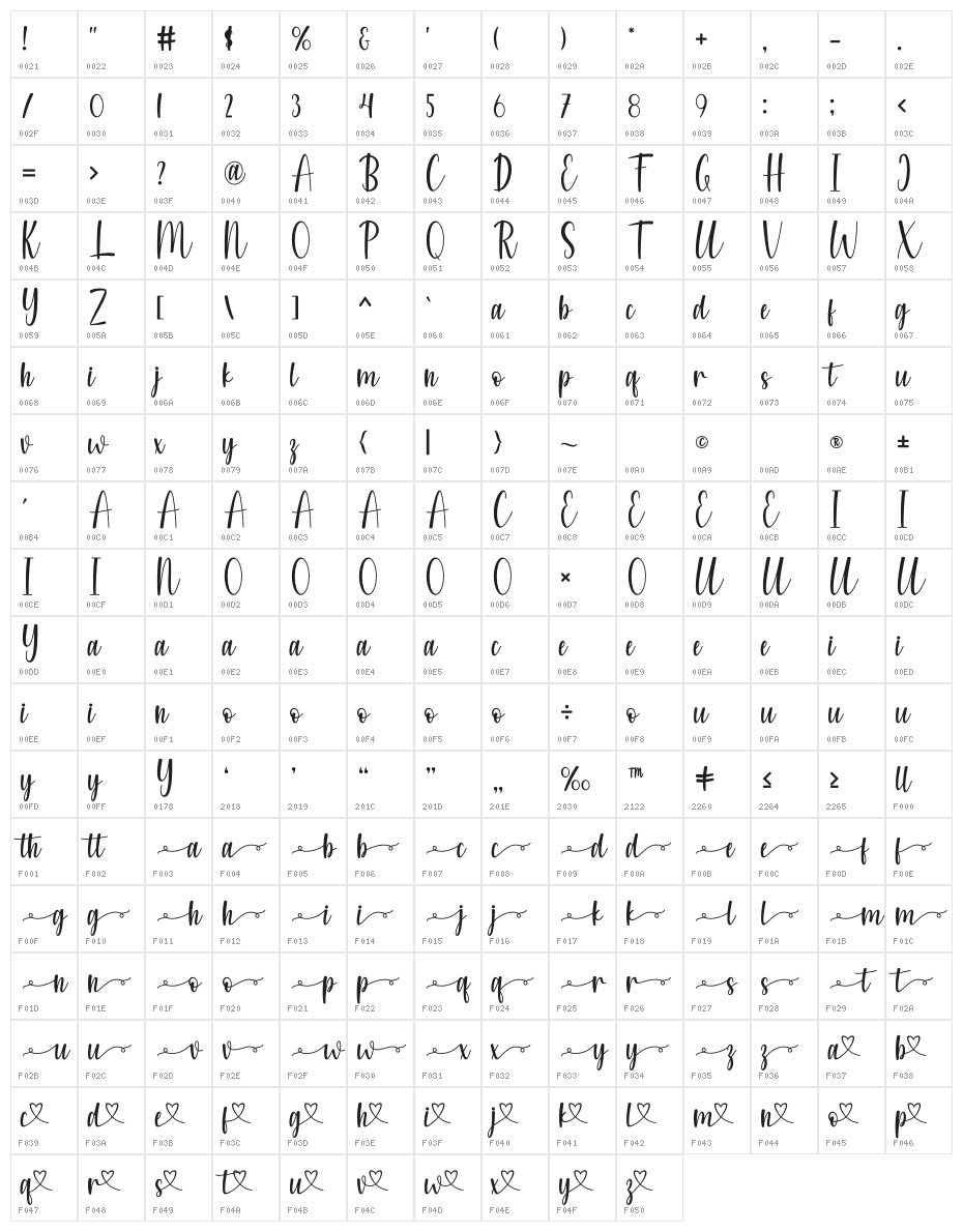 Kayladelifa Character Map