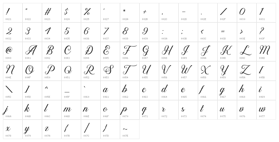 KaylarDEMO Character Map