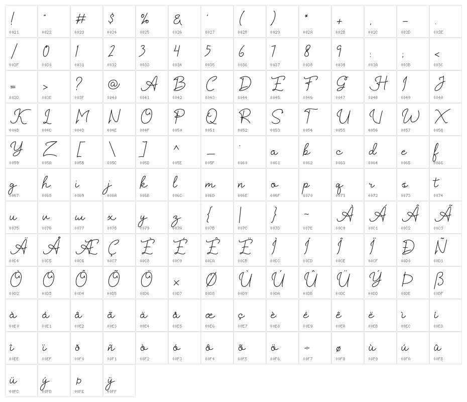 Kaylari Character Map