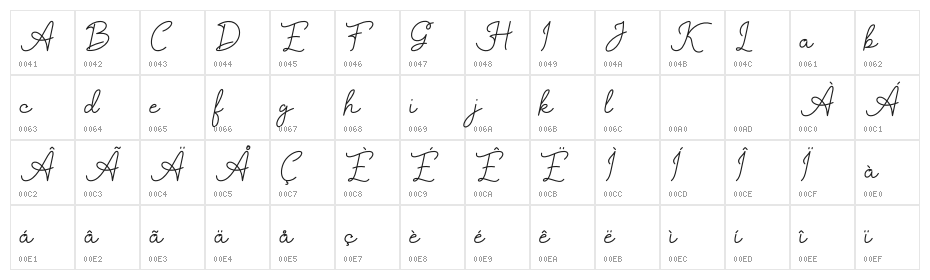 Kaylari Character Map