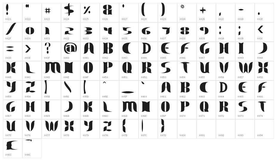 Kayleafs Character Map