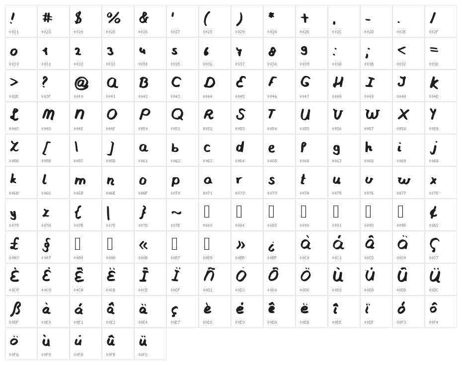 Kayleigh Character Map