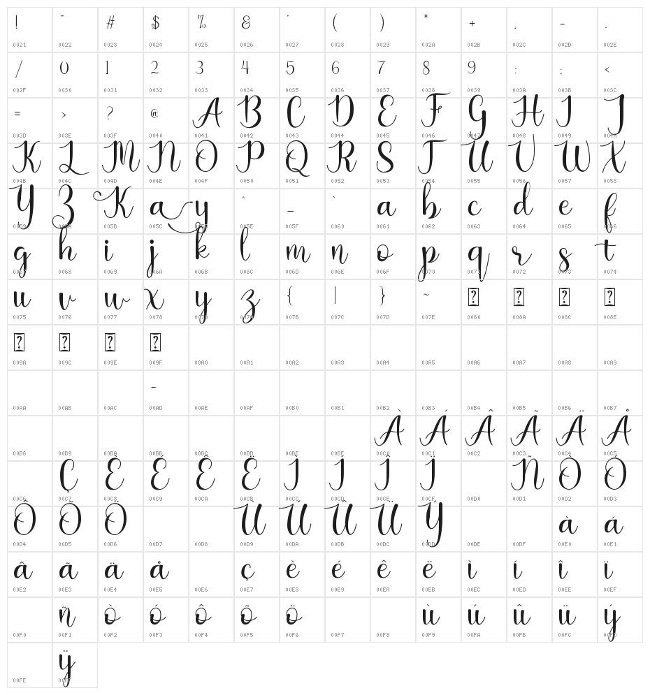 Kaylia Character Map
