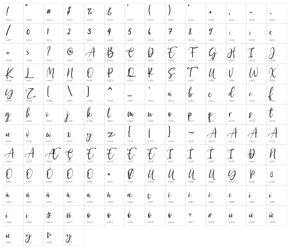 Kayliee Mightness Character Map