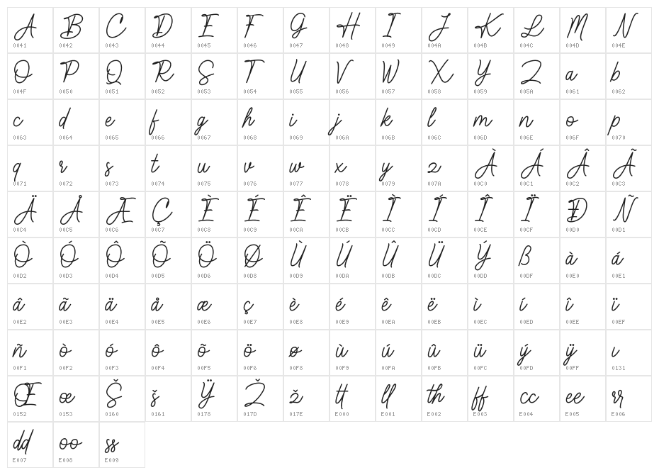 Kaylland Character Map