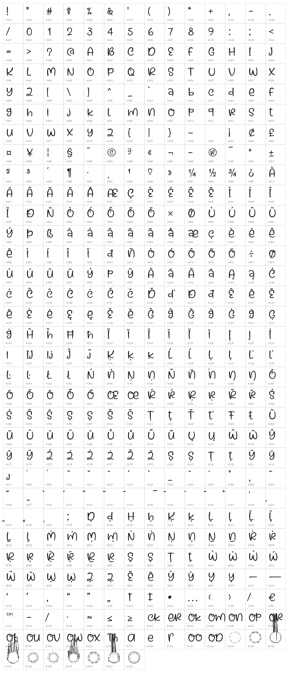 Kaylonick Character Map