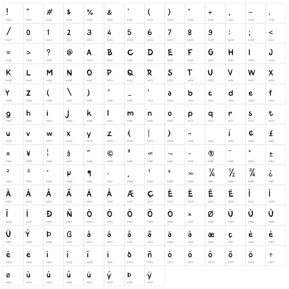 Kayobi Character Map