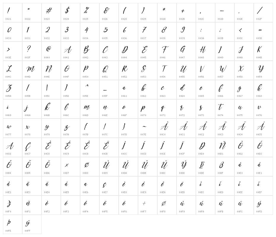 Kayonna Italic Character Map