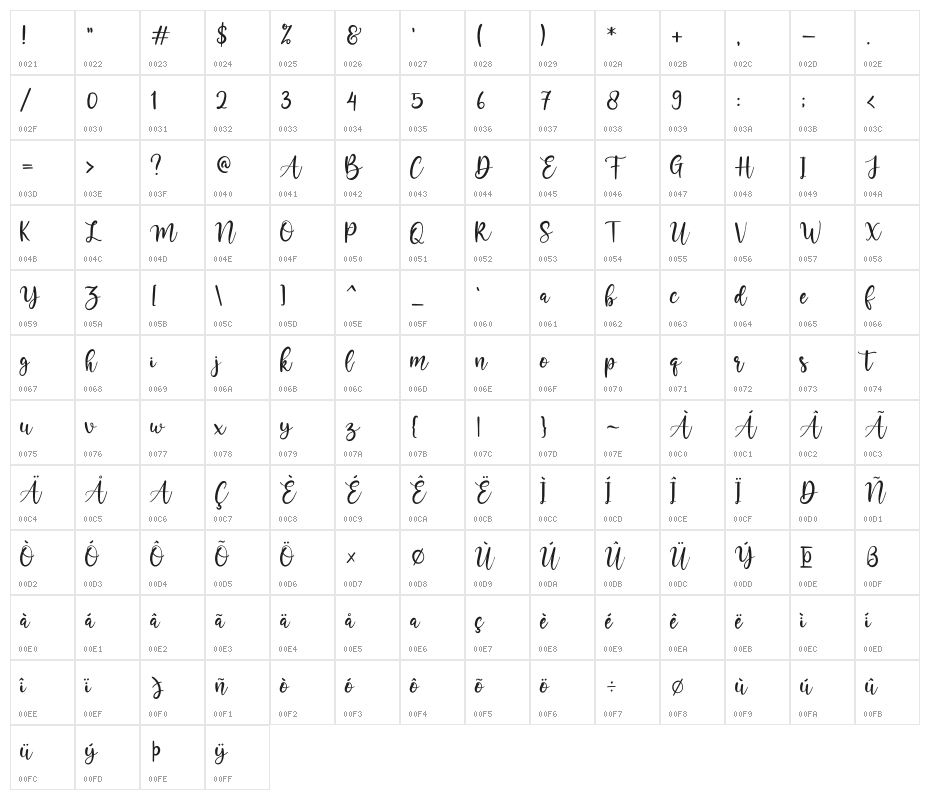 Kayonna Character Map