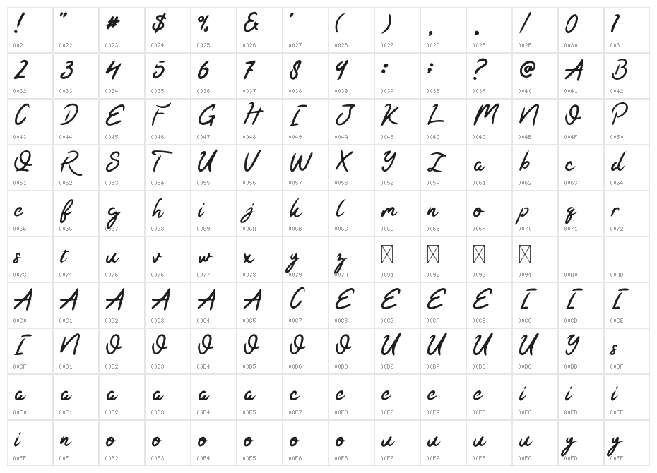 Kaysan Signature Character Map