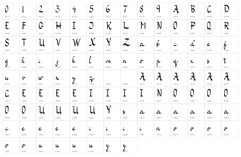 Kazasttan-Free Character Map