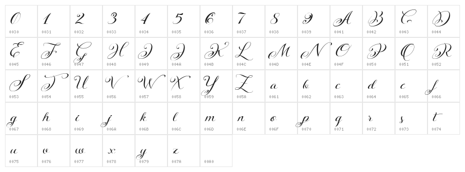 KazincBarcika Script Demo Character Map