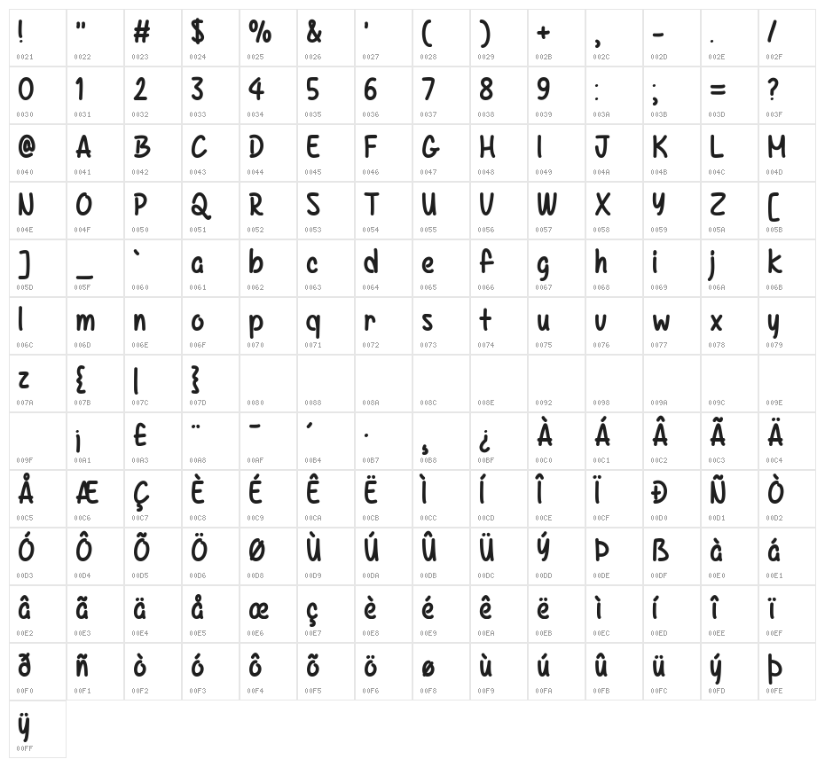 Kazincbarcika Character Map