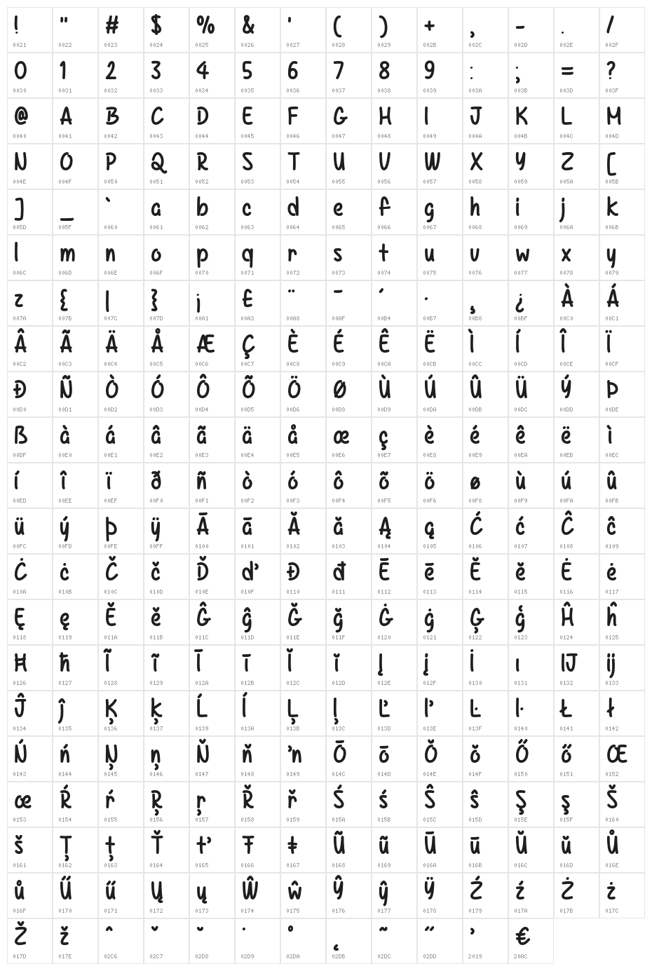 Kazincbarcika Character Map