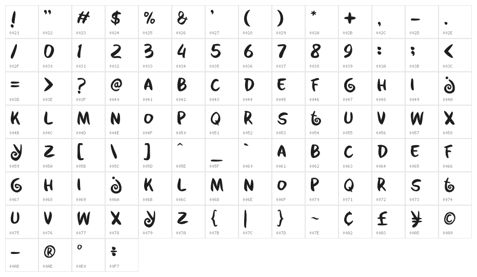 kabayan Character Map