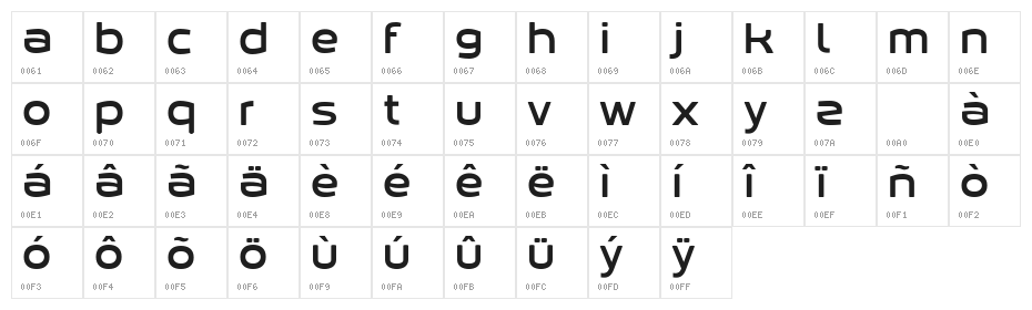kabegnos Character Map