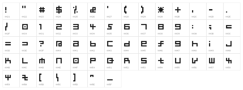 kairee Character Map