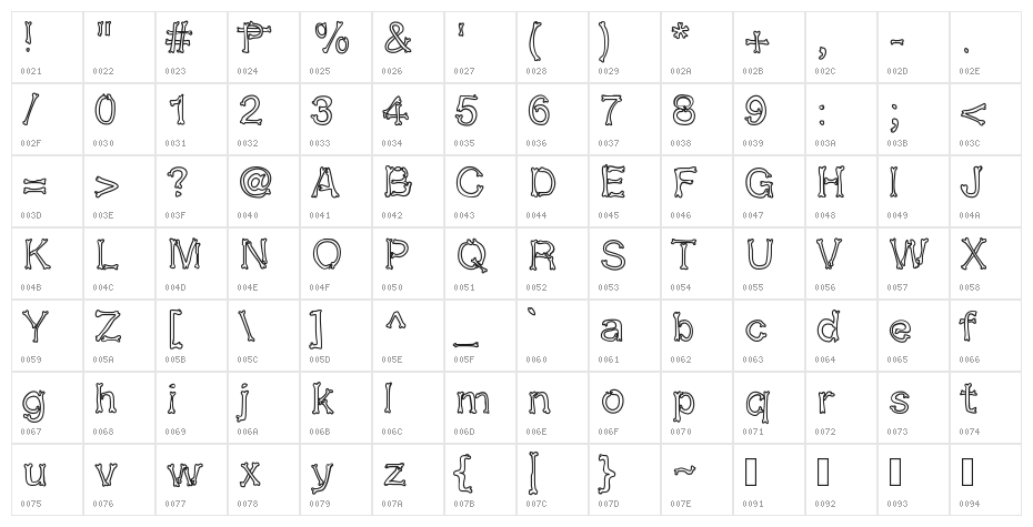 kalansayetika Character Map
