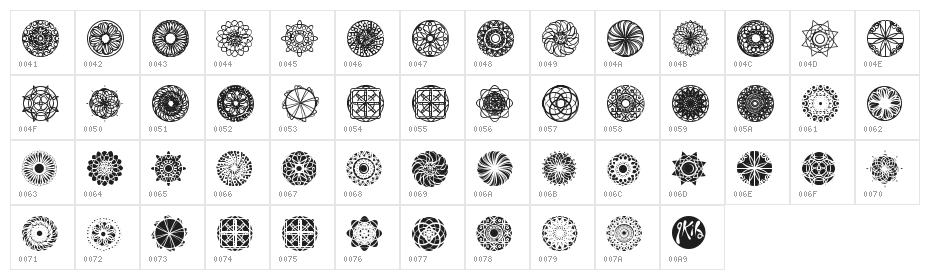 kaleidoscopic Mind Character Map