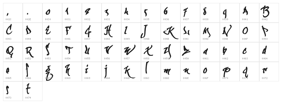 kaliGraff Character Map