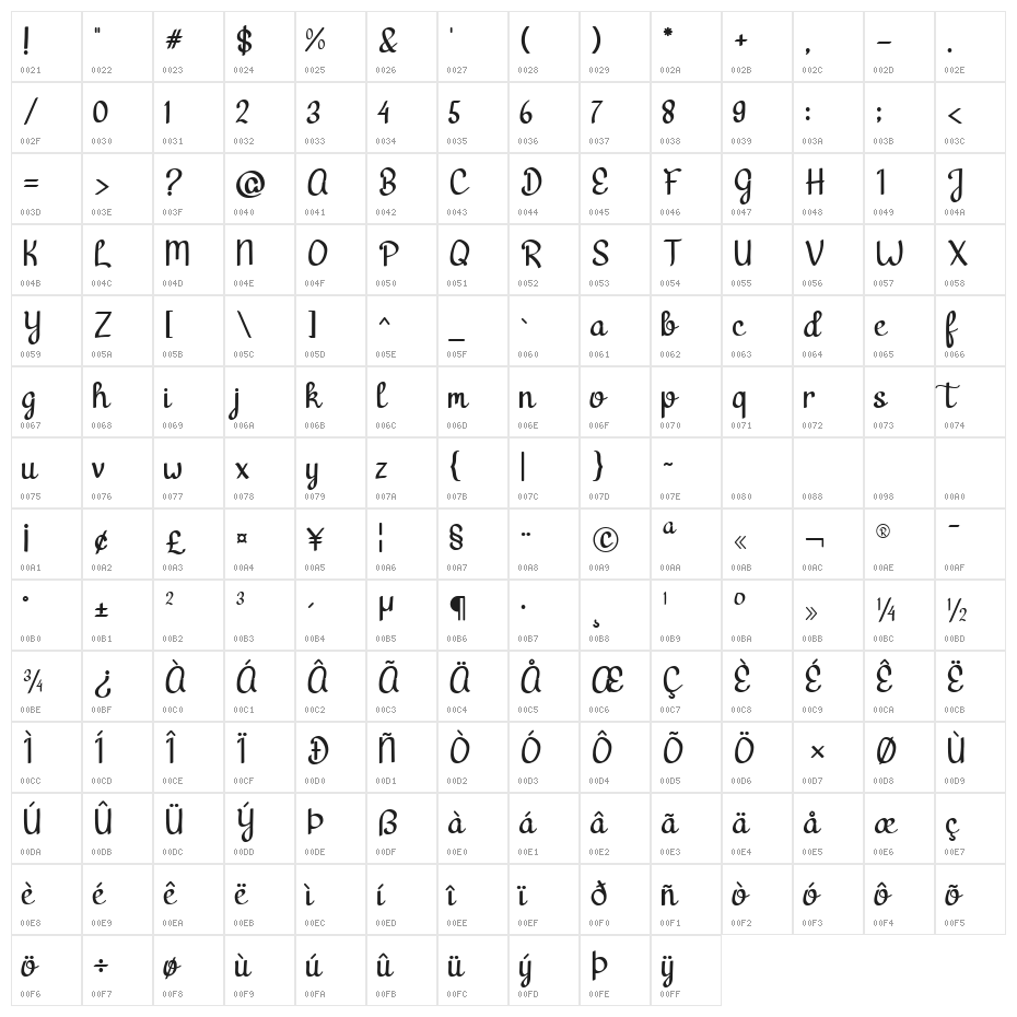 kalimat Regular Character Map