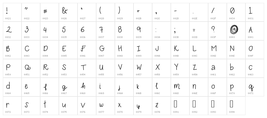 karebear Character Map