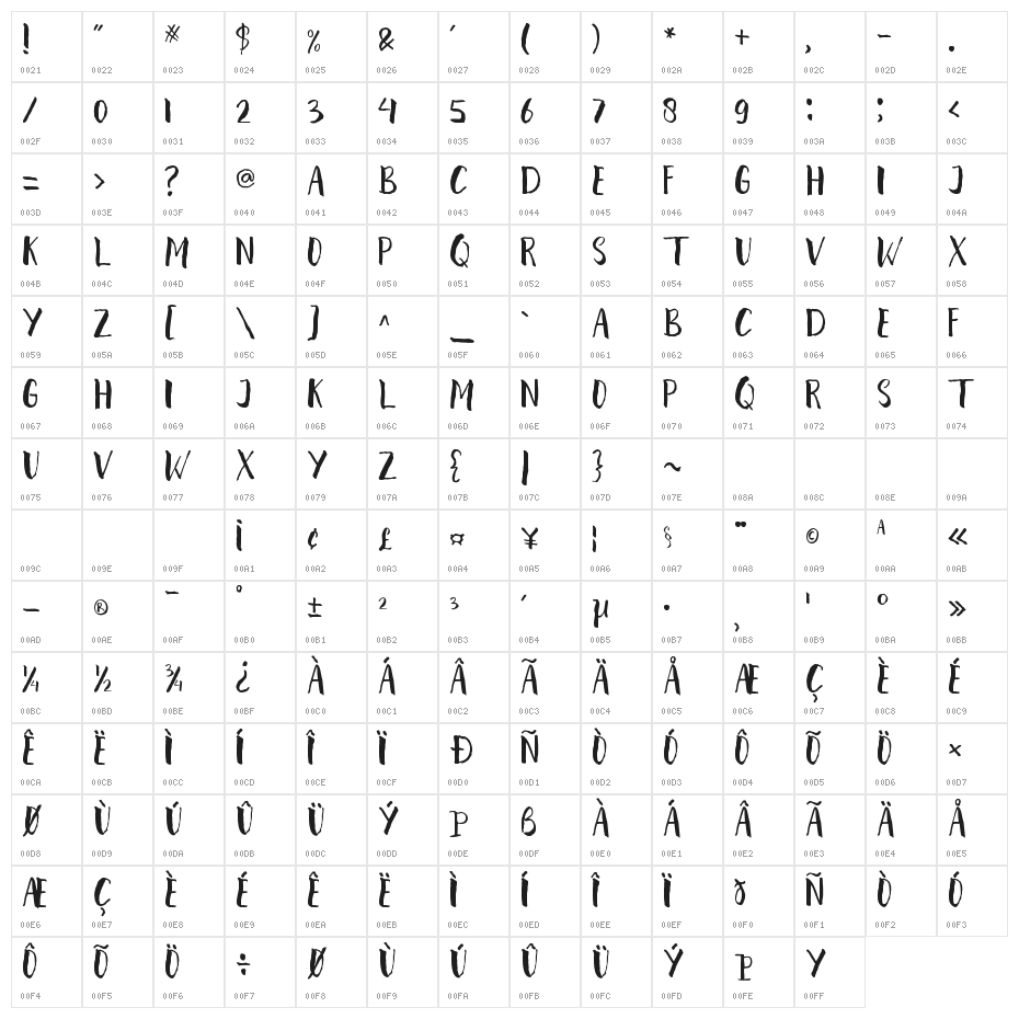 karian Character Map
