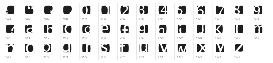 karmoofel Character Map