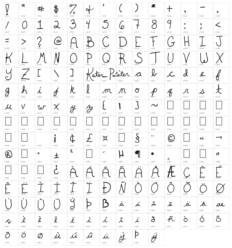 kater potater Character Map