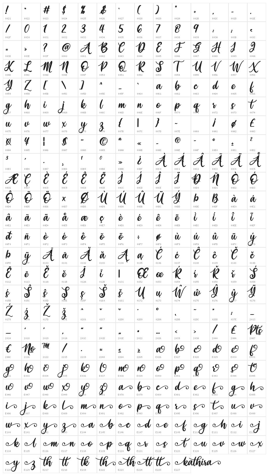kathira Character Map