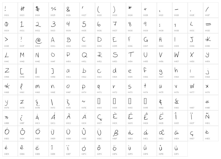 katieish Character Map