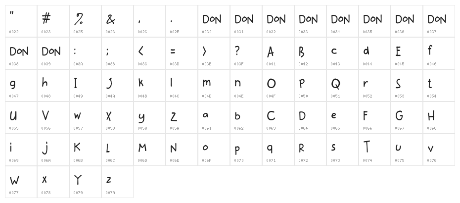 katkat_scrambled Character Map