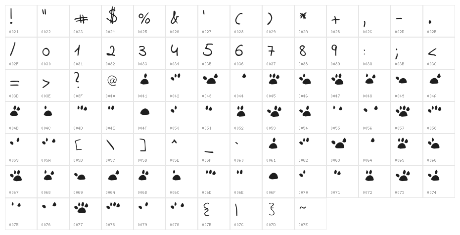 katype loremaster Character Map