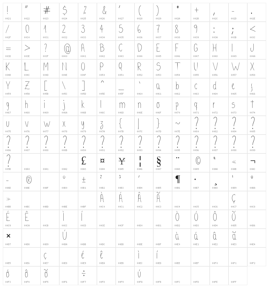 kaus Tripa Character Map