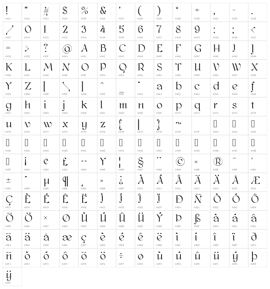 kawoszeh Character Map