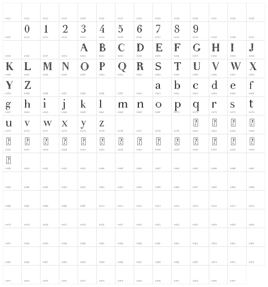 kayetan Character Map