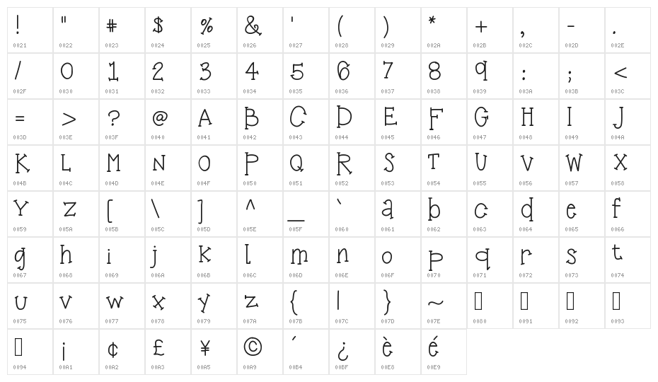 KB3CandyStripes Character Map