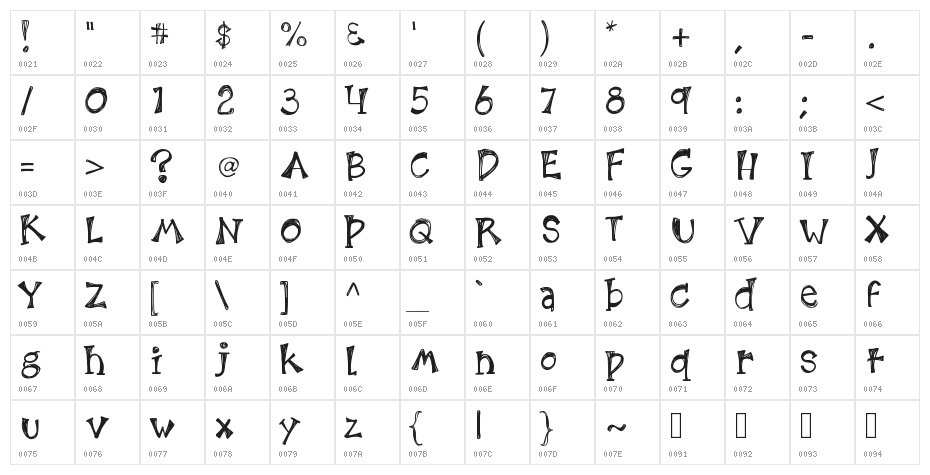 KB3EtchingsInZinc Character Map