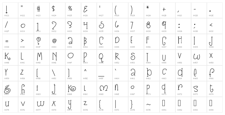 KB3SugarplumSwirls Character Map