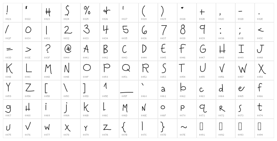 KBAnditslipsmymind Character Map