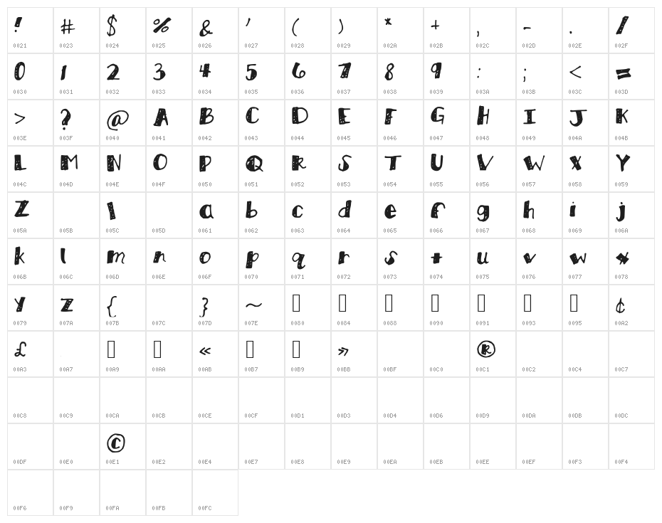 KBBlockParty Character Map