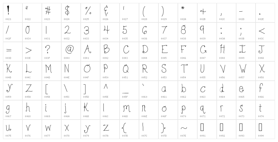 KBBonjourMySweet Character Map