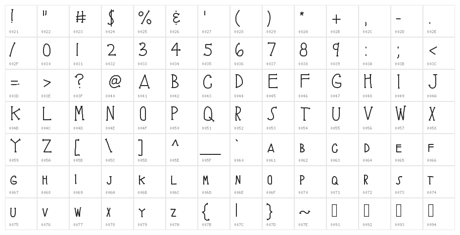 KBBrainySkeleton Character Map