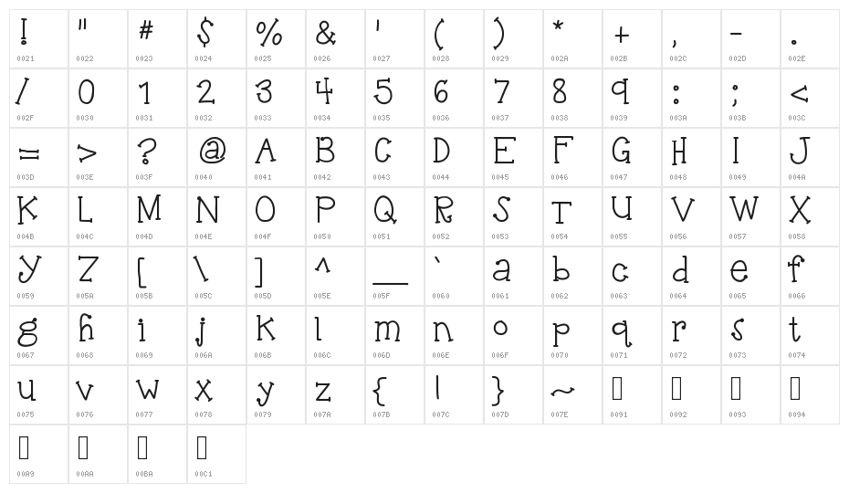 KBBrokenApart Character Map