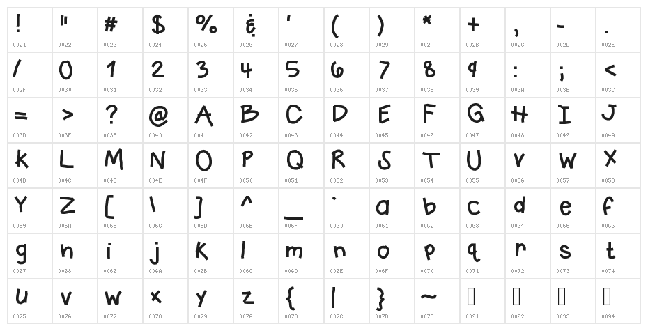 KBCRazYTowN Character Map
