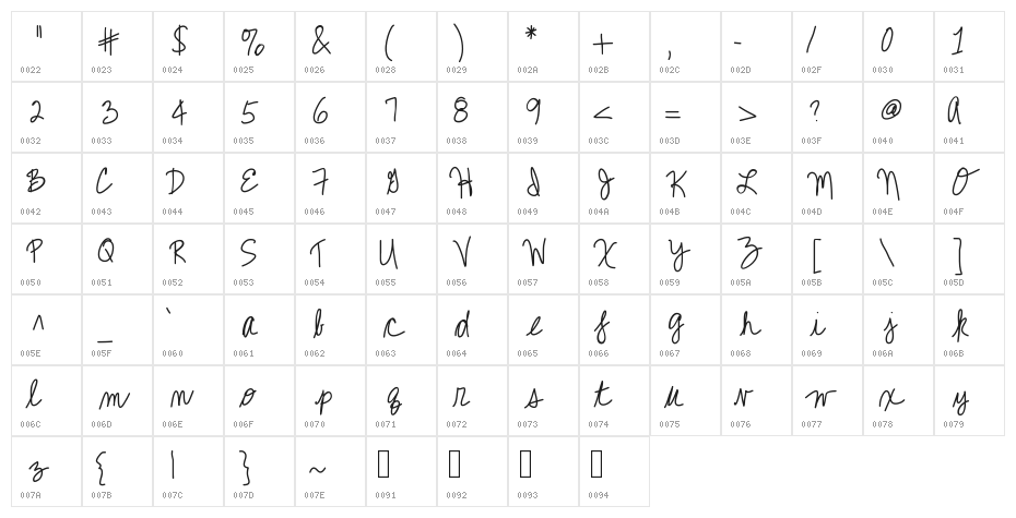 KBCallMe Character Map
